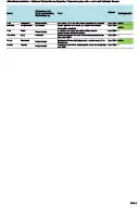 Abschlussarbeiten Experte Gesundes und nachhaltiges Bauen