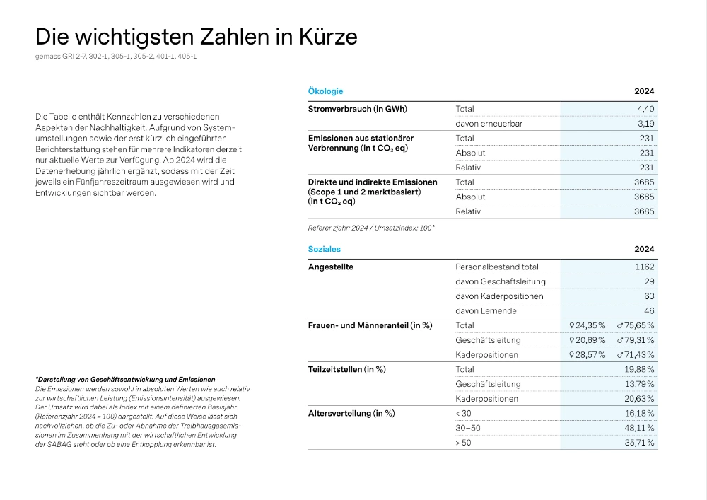 Die wichtigsten Zahlen in Kürze Die wichtigsten Zahlen in Kürze