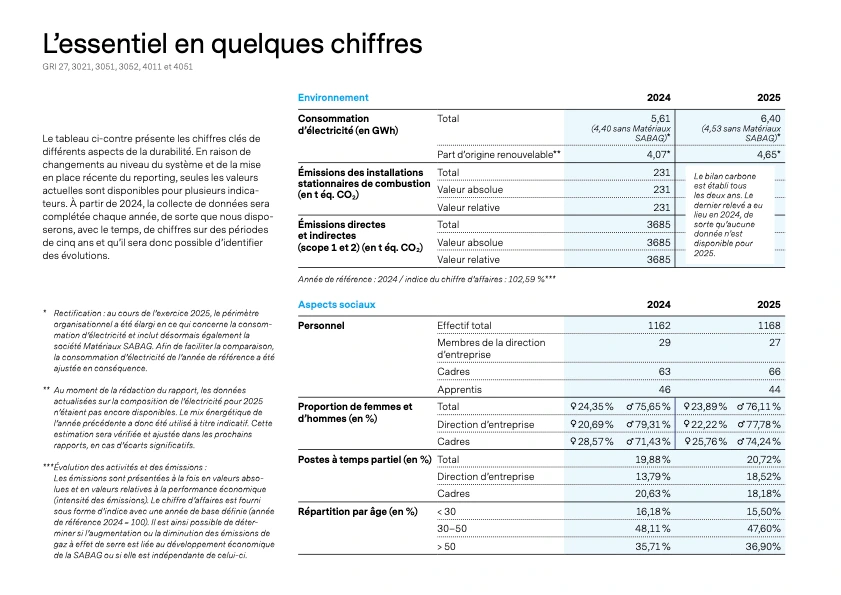 L'essentiel en quelques chiffres L'essentiel en quelques chiffres